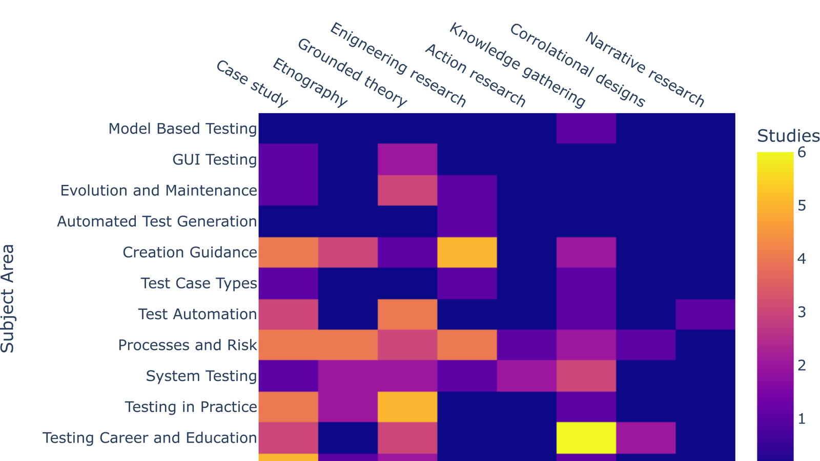 Map of qualitative research methods in software testing