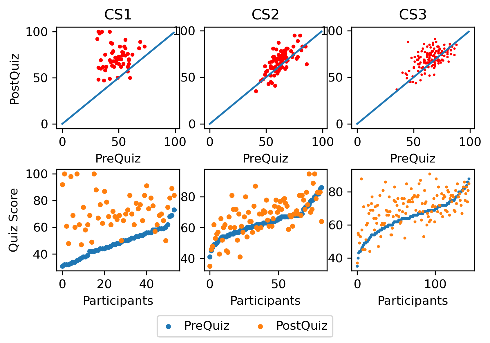 Serious game workflow for learning code review
