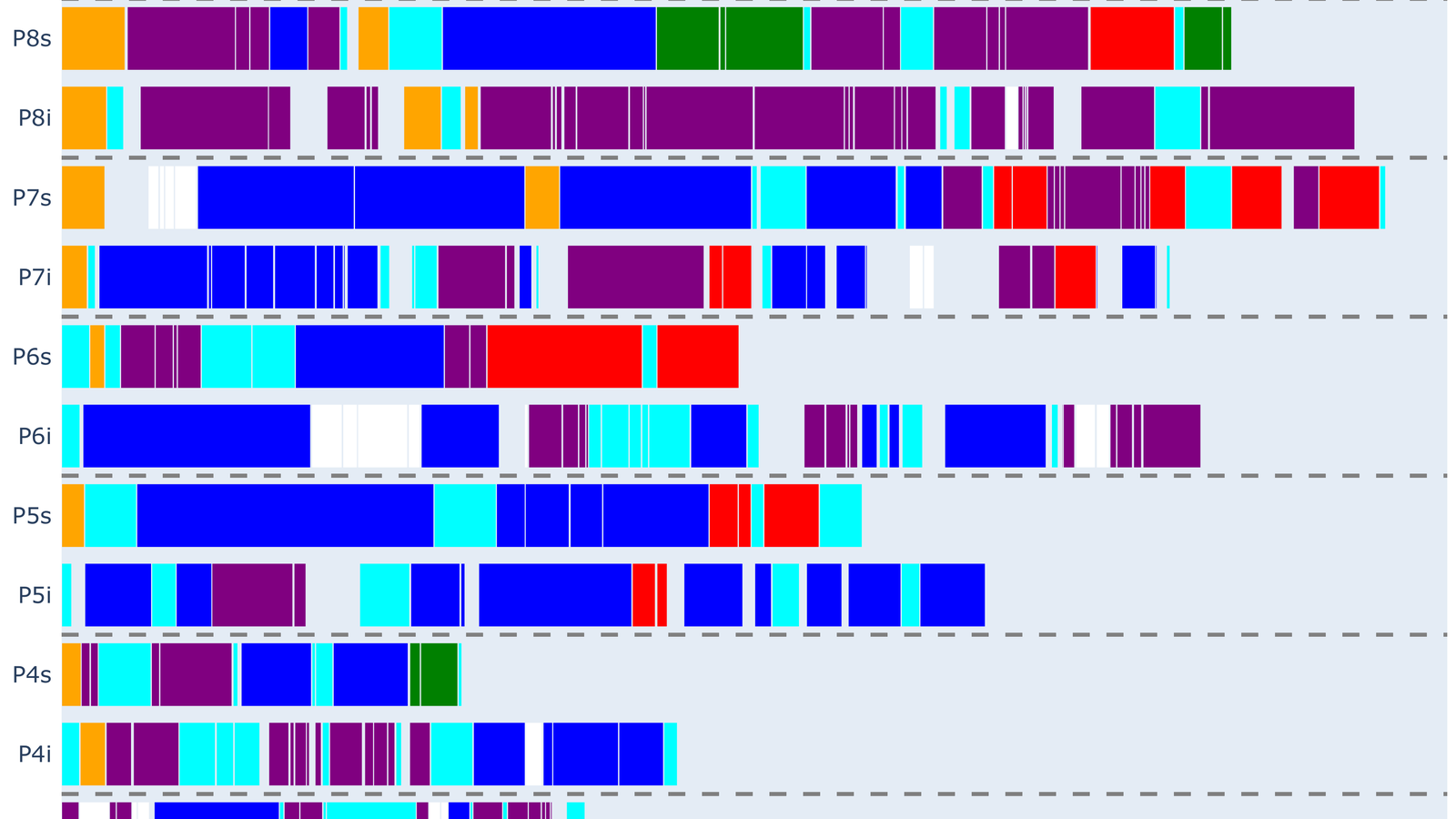 Students working with generative AI to create unit tests